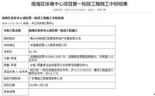 狮山最新爆料消息,揭秘神秘项目背后的惊人真相！